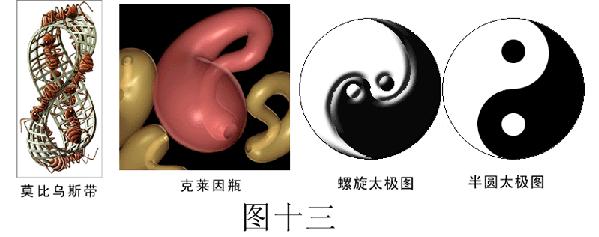 四个等价“太极图”