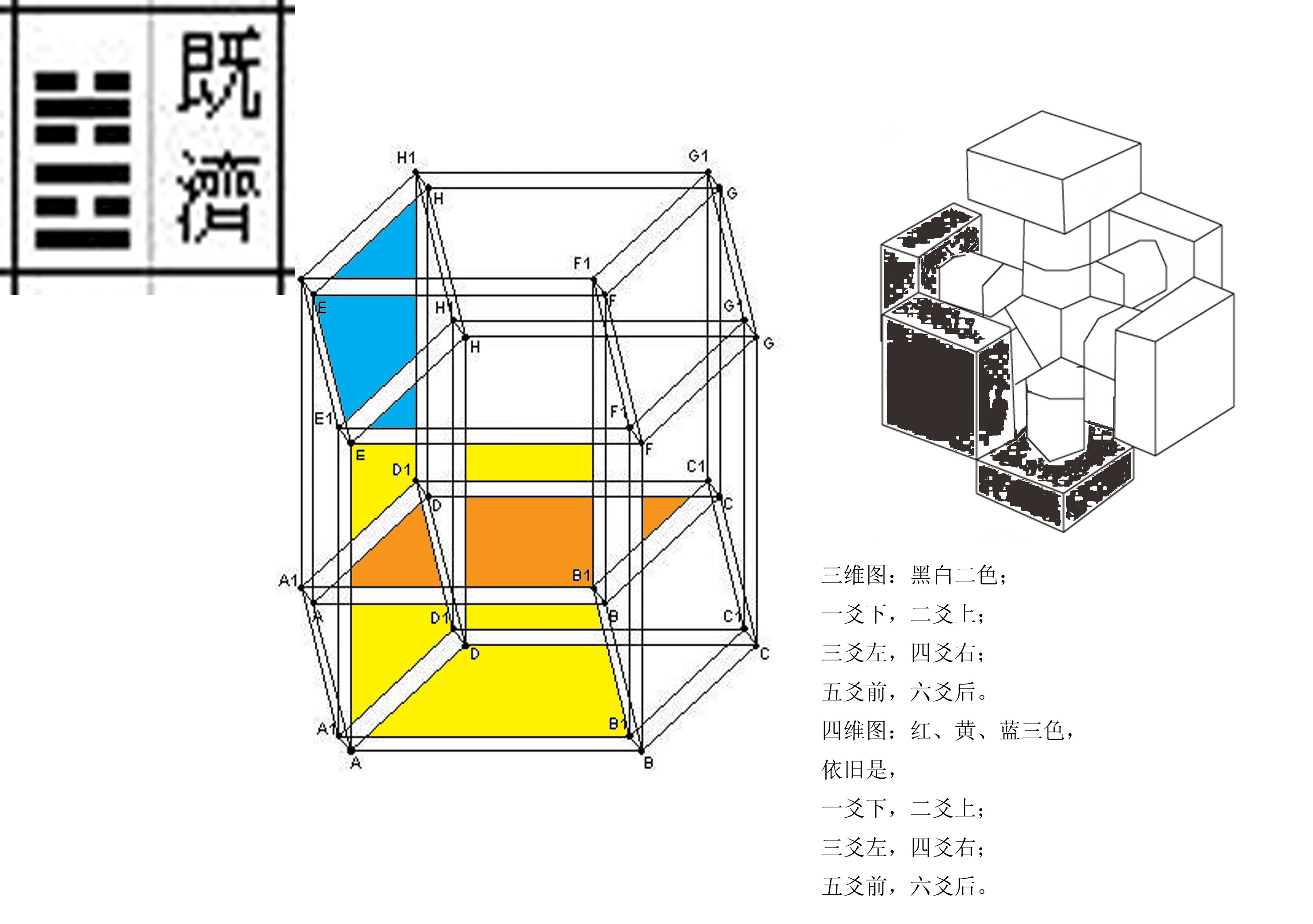 《周易》的2,3,4维比较（既济卦）.JPG