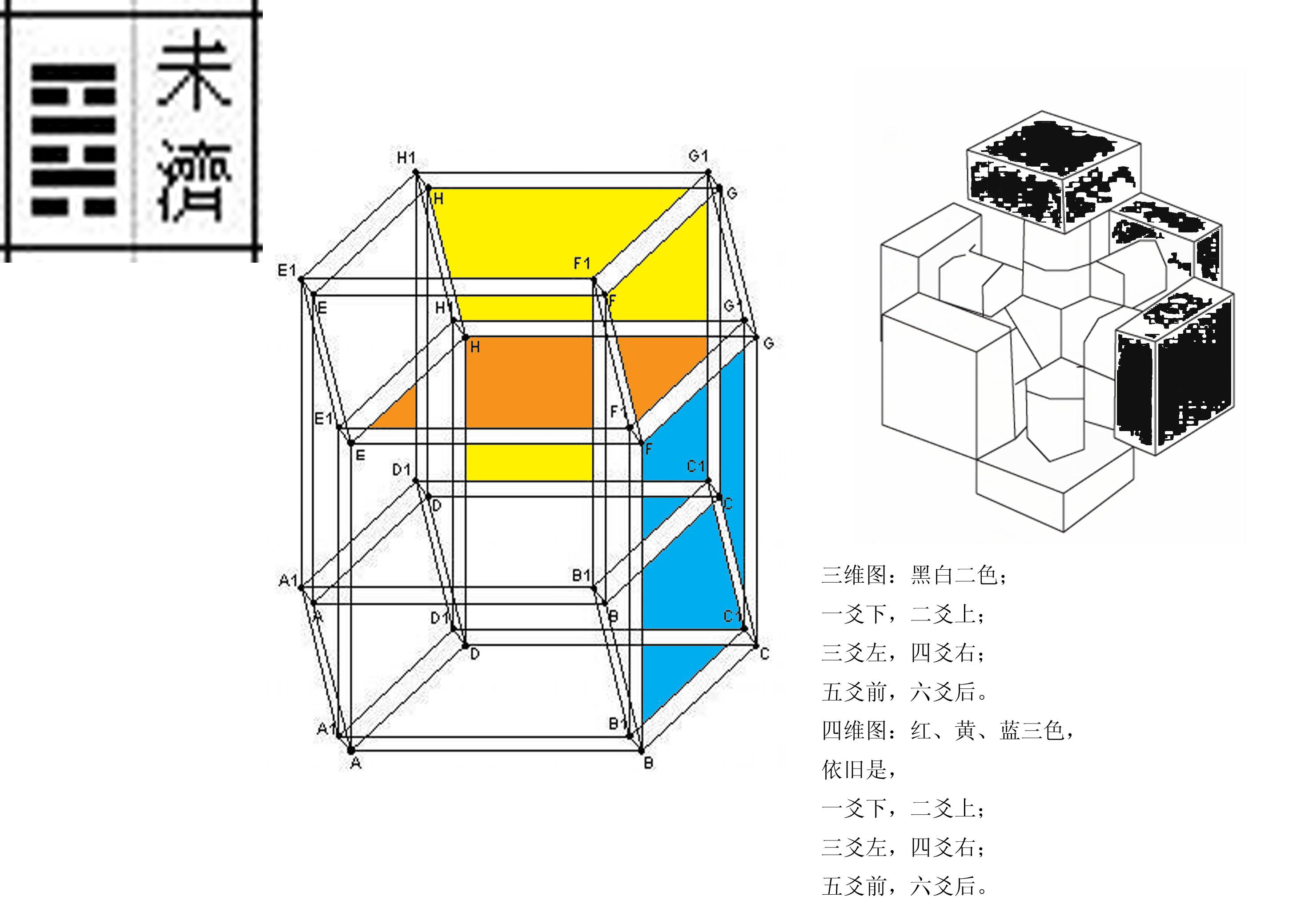 《周易》的2,3,4维比较（未济卦）.JPG