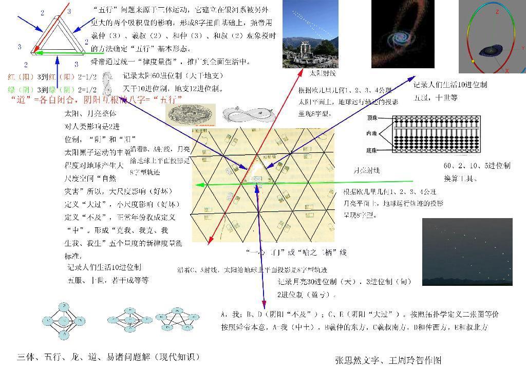 日、月、人相对图