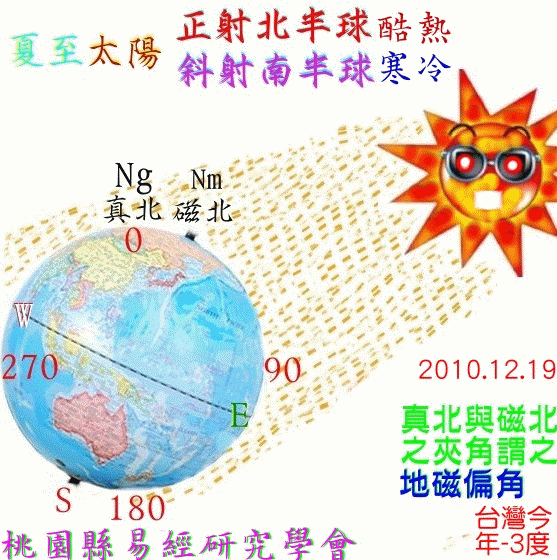 南北半球.gif