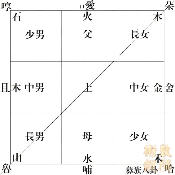 彝族八卦圖.jpg