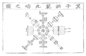 洪范九畴.gif