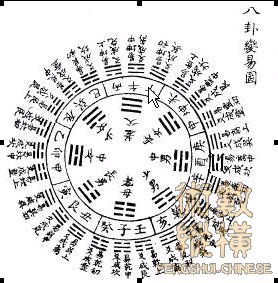 变易图