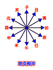 地支相沖2.gif