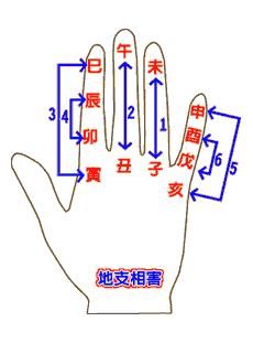 地支相害.gif