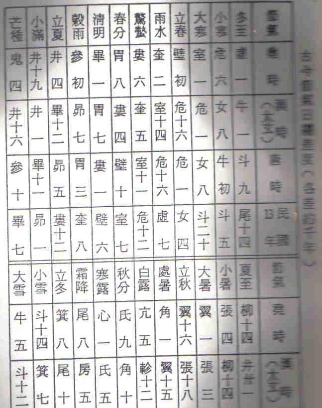 七政四餘資料3.jpg