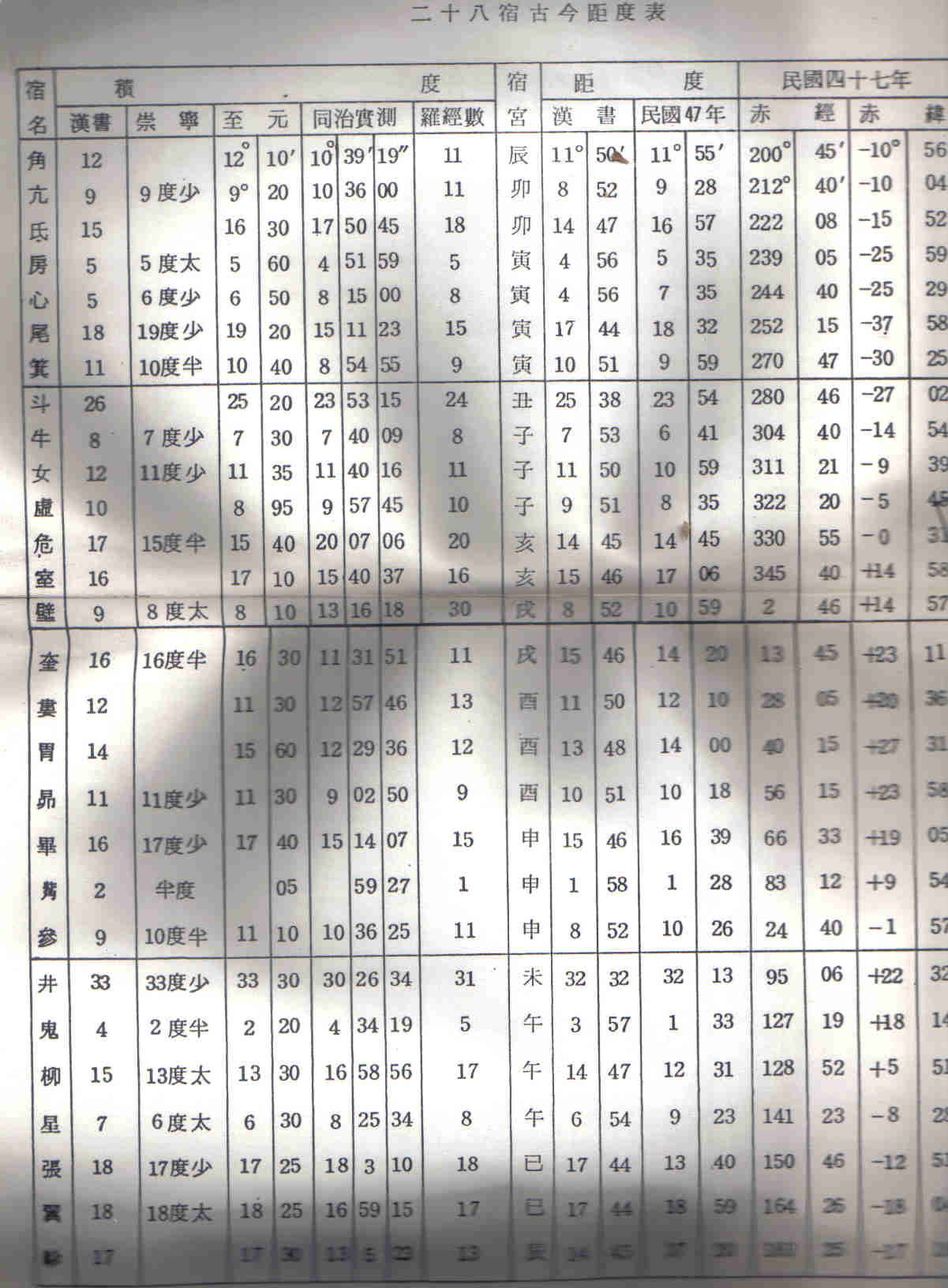 七政四餘資料4.jpg