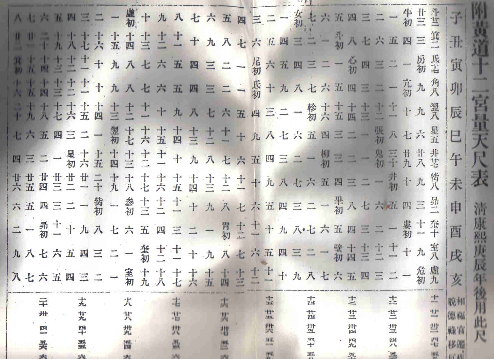 七政四餘資料7.jpg