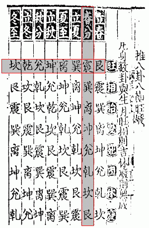 八節旺相休廢.gif