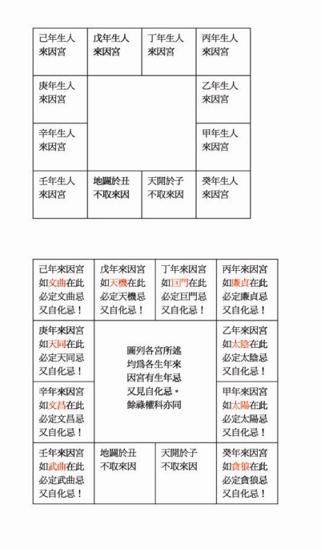 來因宮簡圖