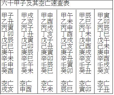 六十甲子空亡.JPG