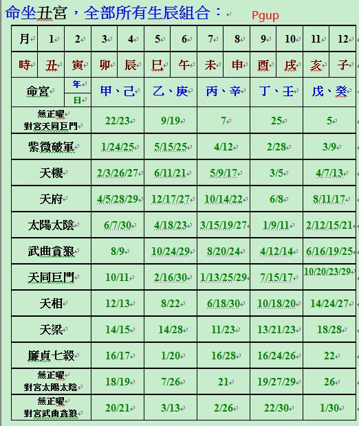 在丑坐命全部所有生辰組合.jpg