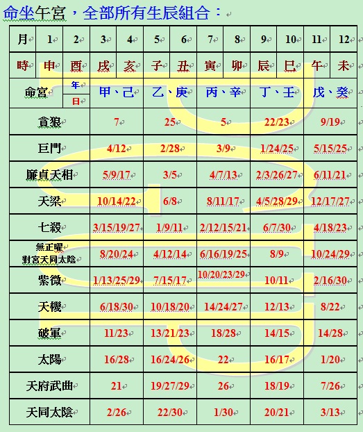 在午坐命全部所有生辰組合.jpg
