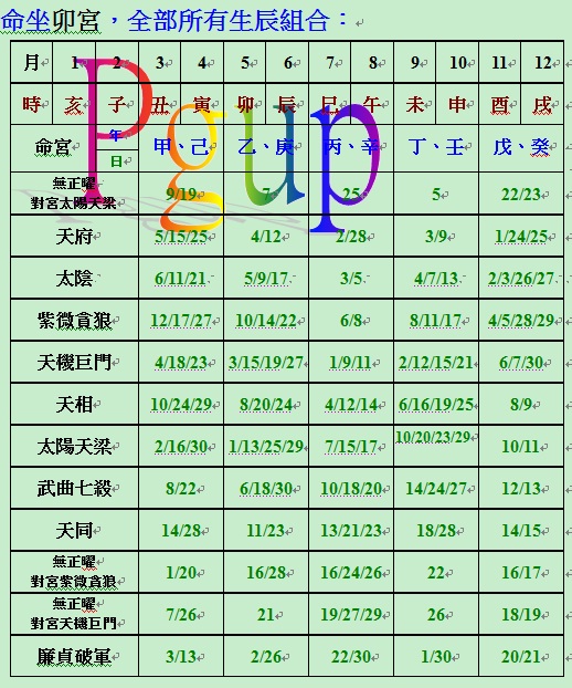 在卯坐命全部所有生辰組合.jpg