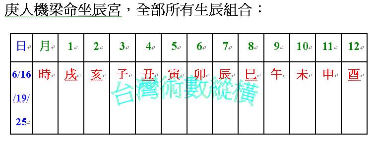 庚人機梁命坐辰宮.JPG