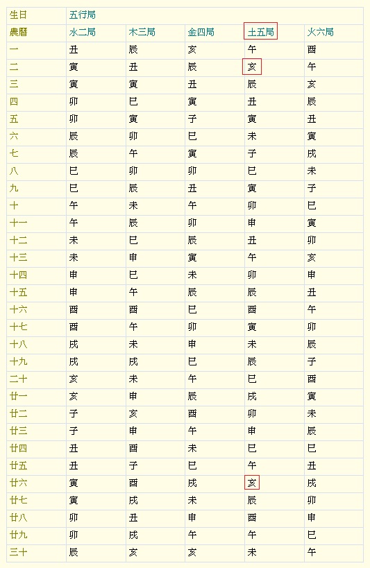 起紫微星.jpg
