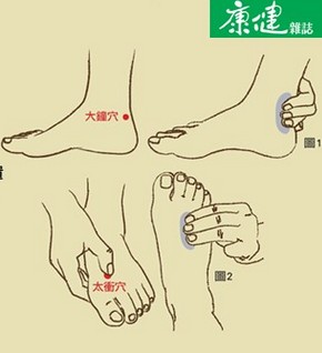 4腳穴道(脈搏).jpg