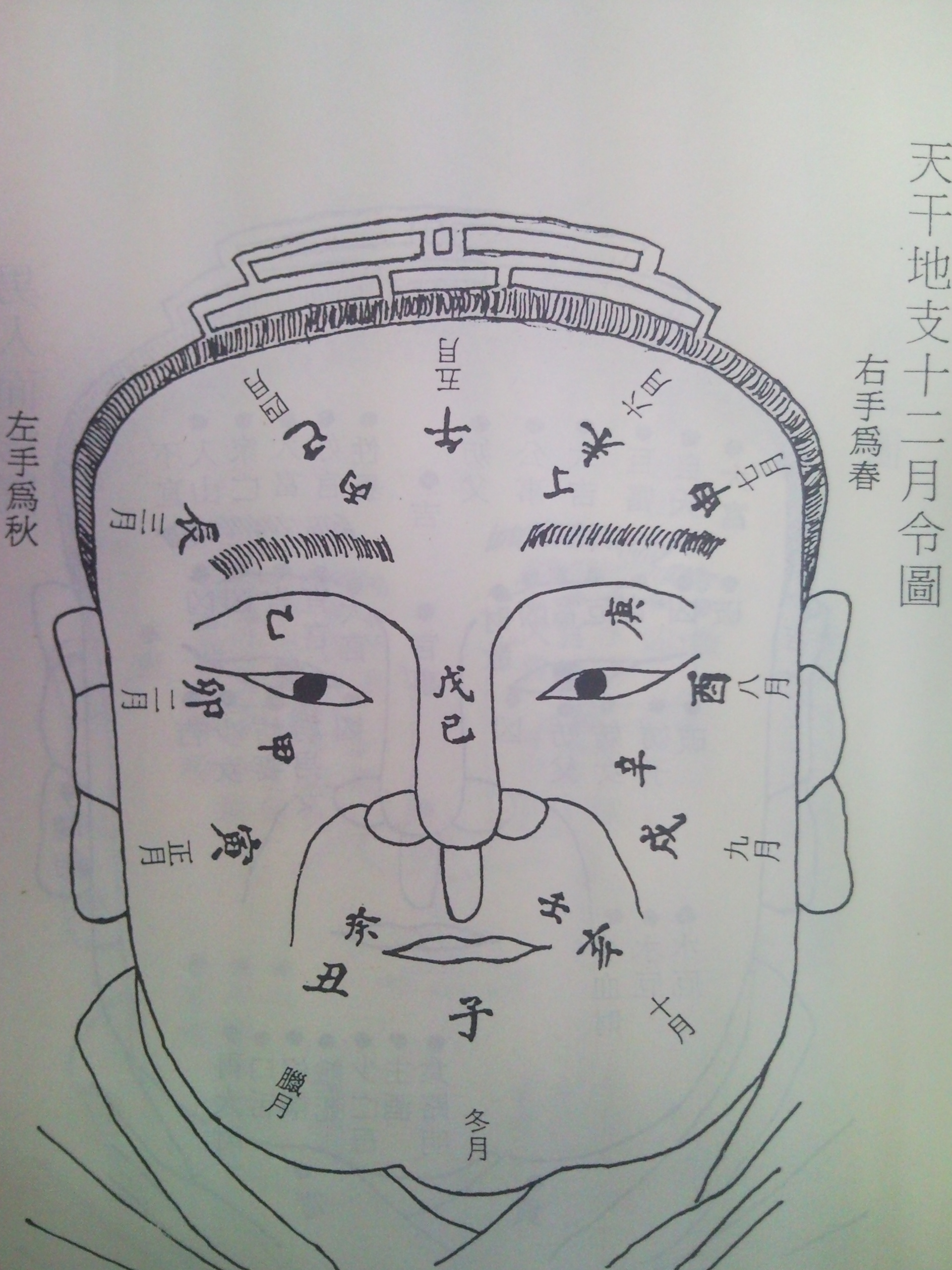 天干地支十二月令圖.jpg