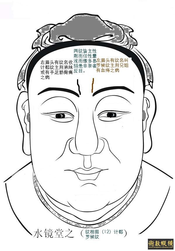 水镜堂之纹相图（10）收眉头计都有罗候纹.JPG