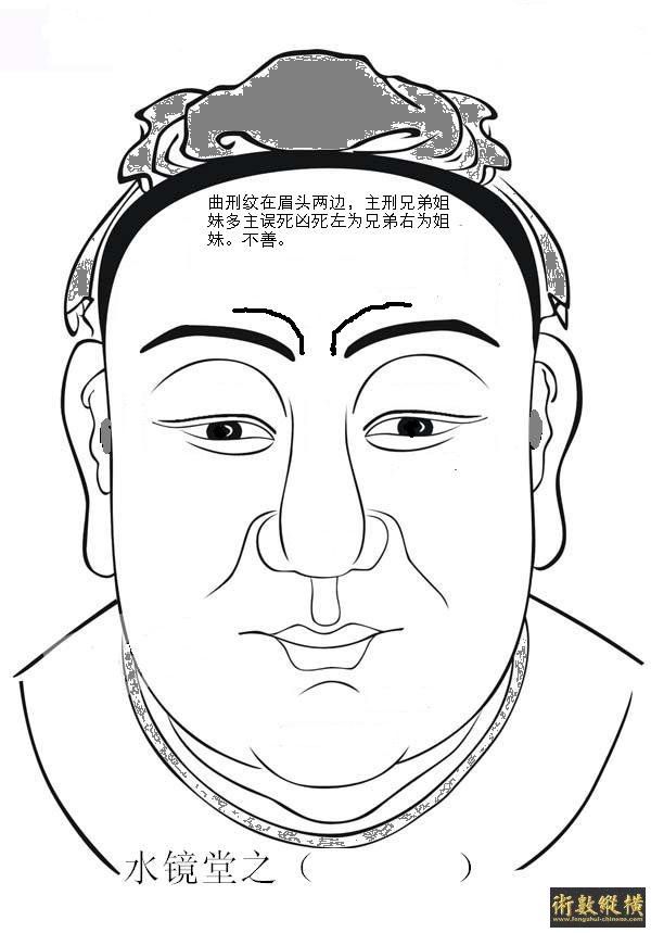 水镜堂纹相图之（1）眉头曲刑纹.JPG