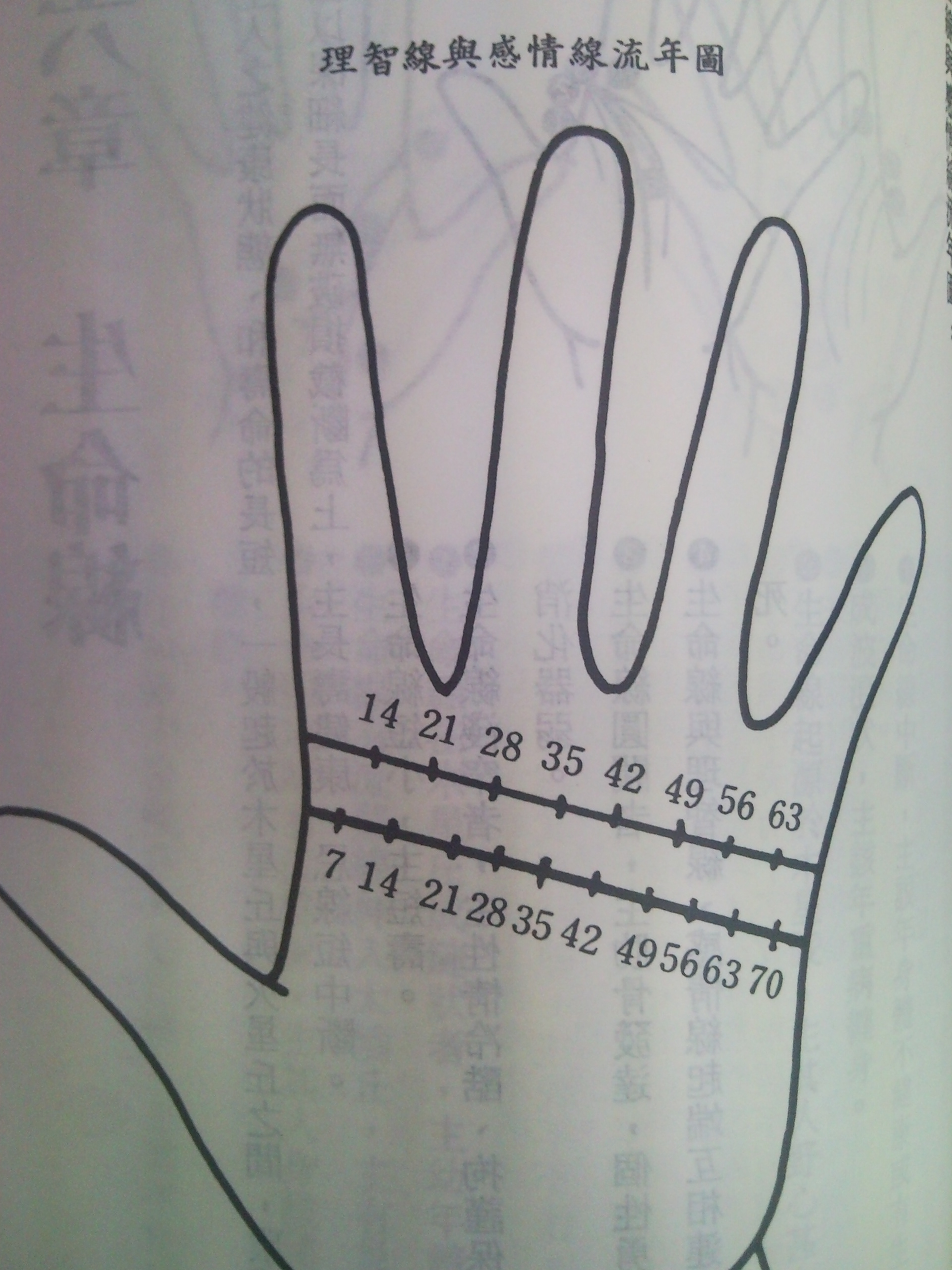 附圖五