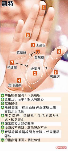 凱特手.jpg
