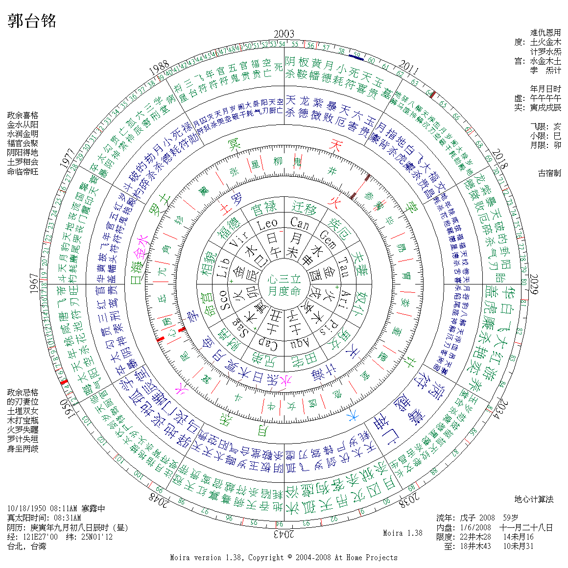 辰时命盘
