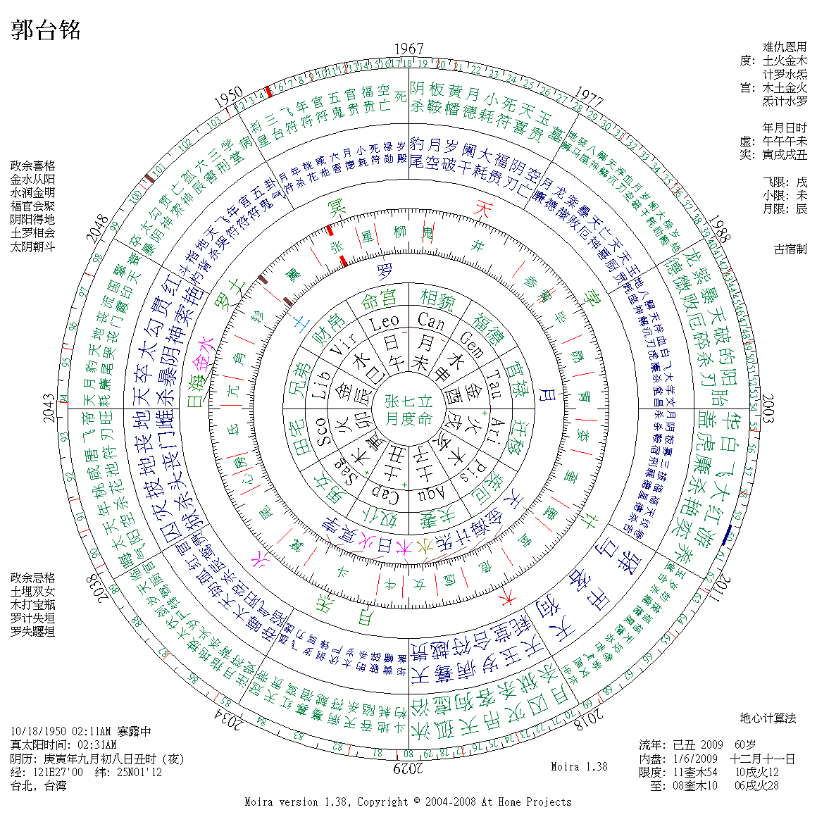 郭台铭星盘
