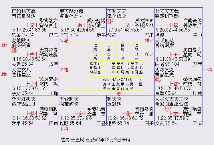 配置升級工程.JPG
