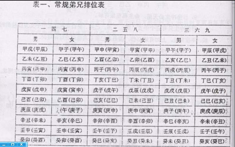 常规弟兄排位表.JPG