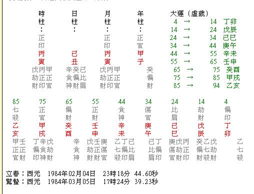 命盘