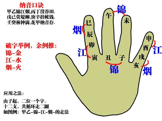 納音掌中訣.gif