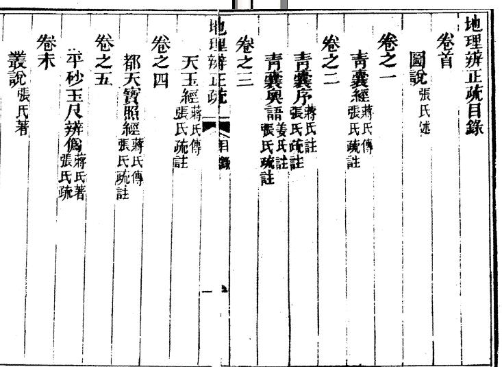 地理辨正疏目录.JPG