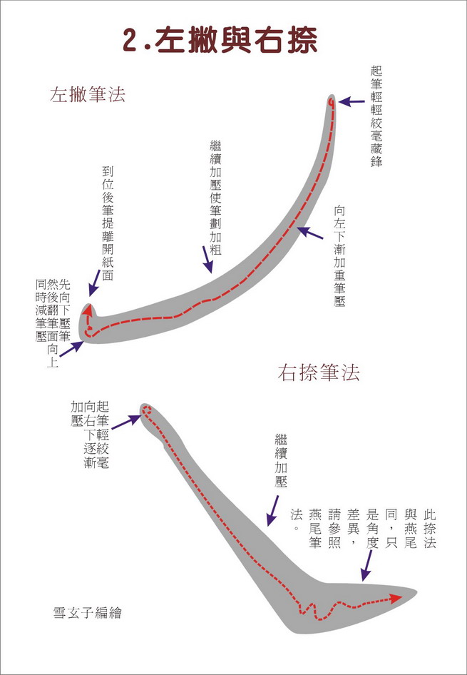 左撇與右捺.jpg