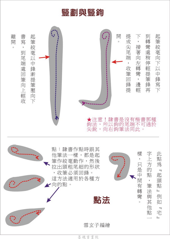 豎與點.jpg