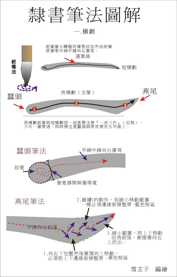 隸書橫劃.jpg