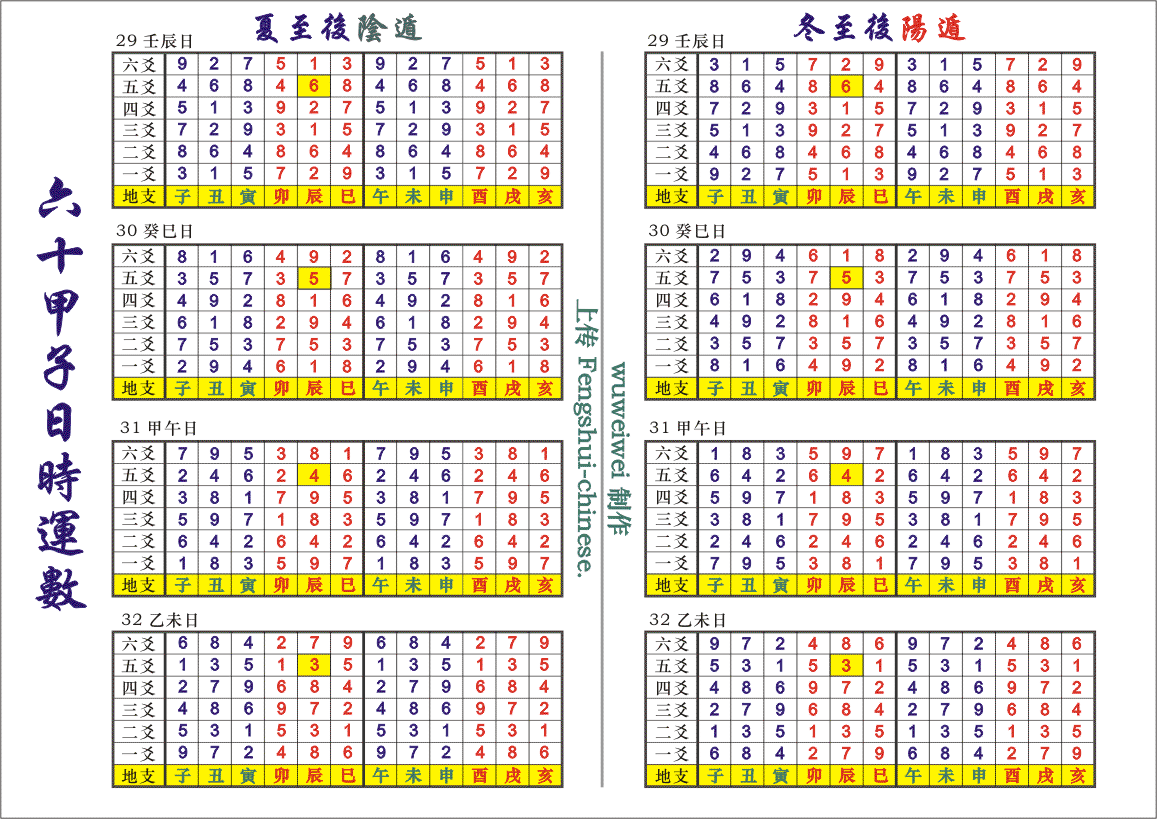 __六十甲子日时运数8.gif