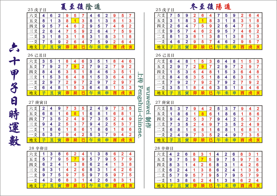 __六十甲子日时运数7.gif