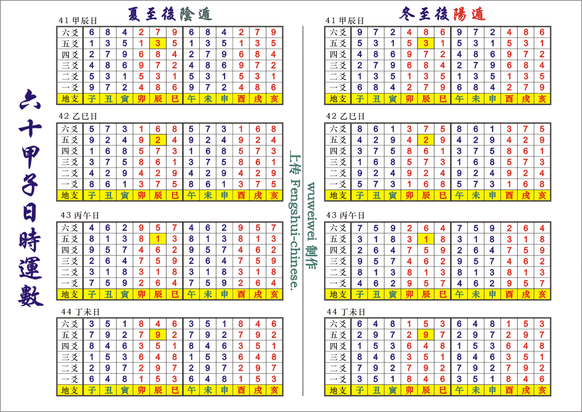 __六十甲子日时运数11.gif