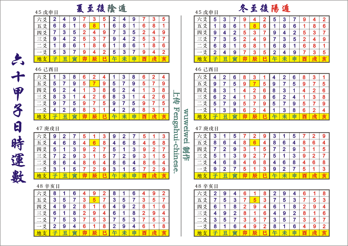 __六十甲子日时运数12.gif