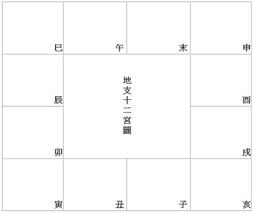 地支十二宮圖.jpg
