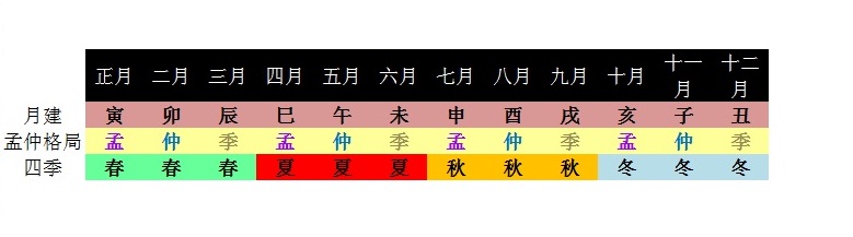 孟仲季.jpg