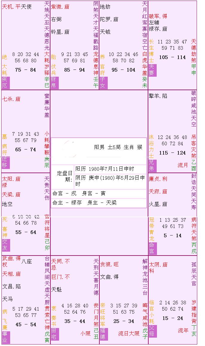 命盘