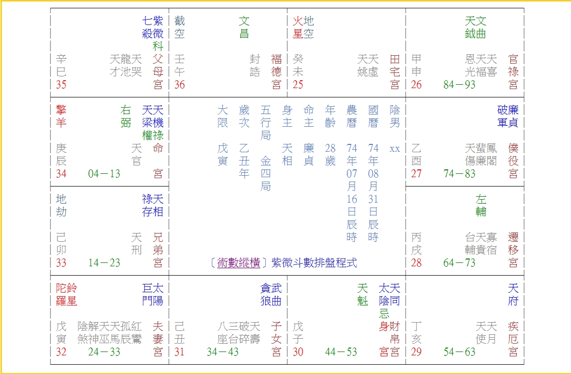 命盘
