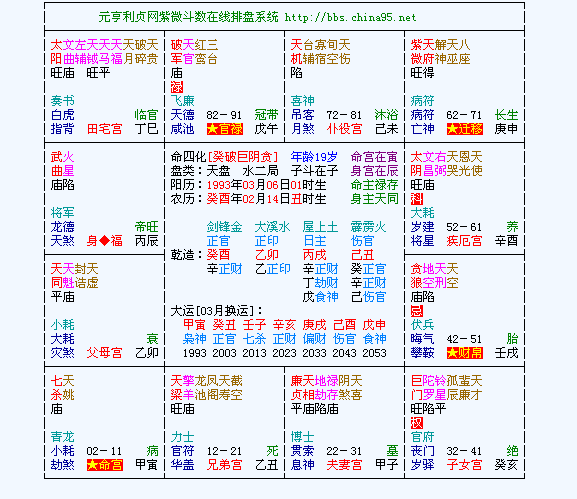 命盘