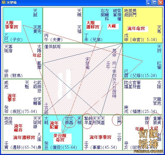 宋楚瑜先生癸丑限甲申年命盤.JPG
