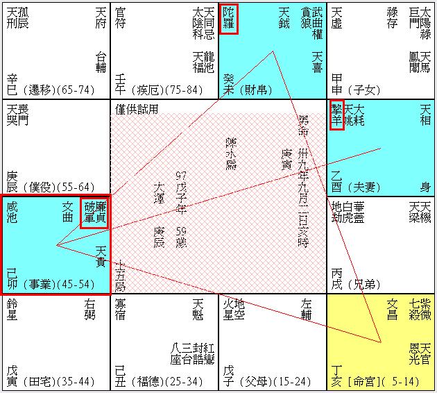 阿扁官祿宮.JPG