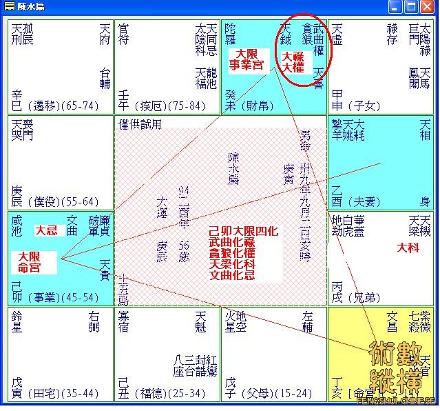 陳水扁己卯大限命盤.JPG