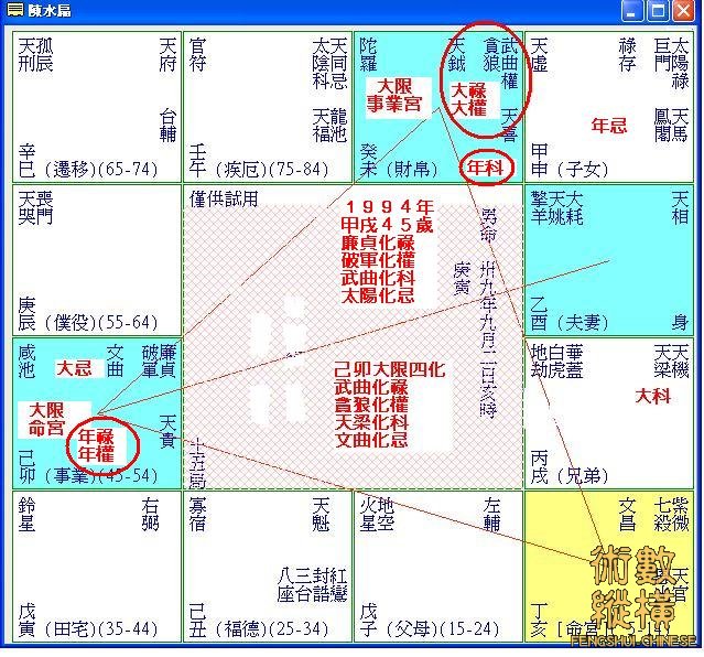 陳水扁己卯大限甲戌流年.JPG